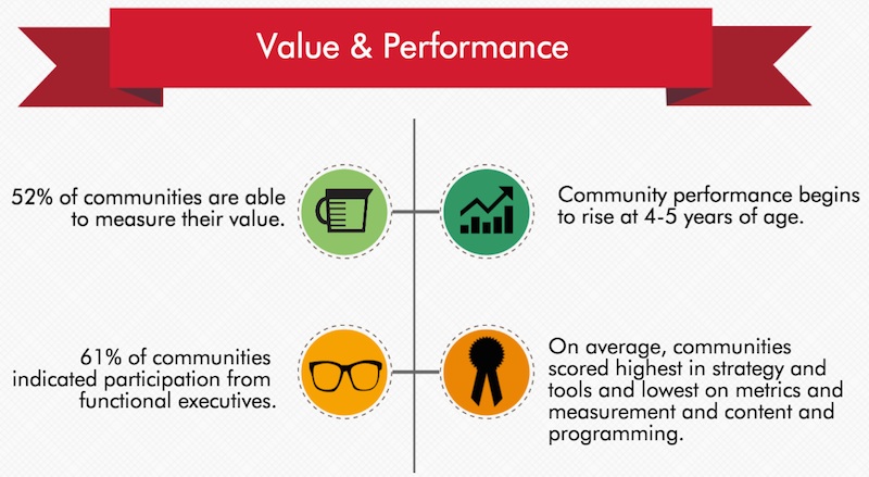 The Community Roundtable State of Community Management 2014