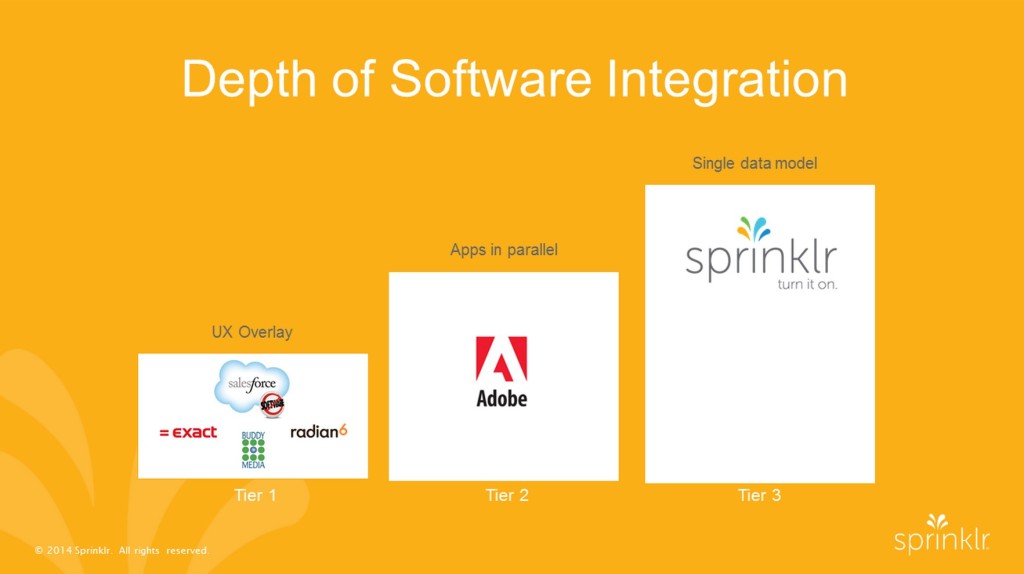 Sprinklr competitive advantage